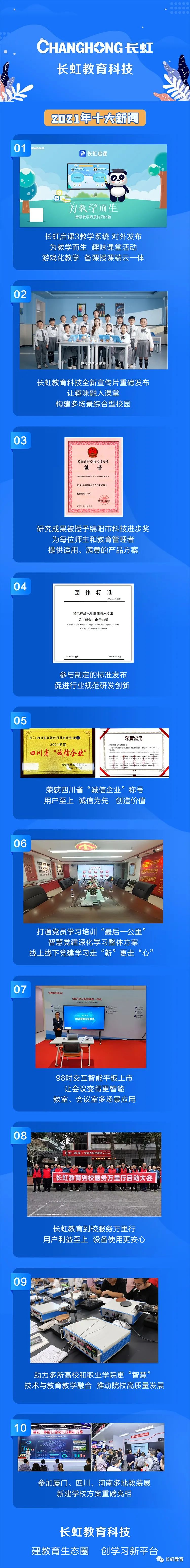 【年终盘点】长虹教育科技2021年度十大新闻